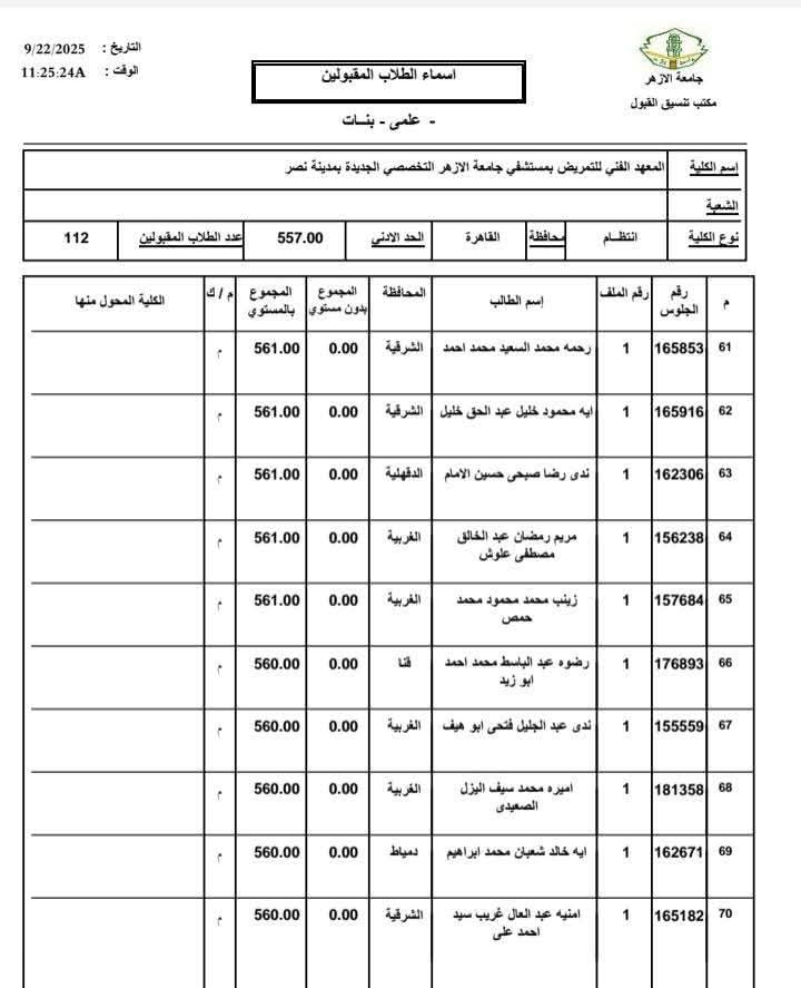  الطالبات المقبولات بالمعهد الفني للتمريض بالمستشفى التخصصي
