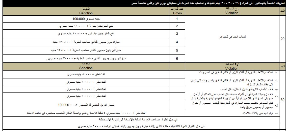 نص لائحة عقوبات رابطة الأندية 