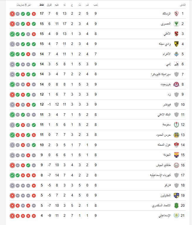 ترتيب الدوري المصري بعد فوز الأهلي على الزمالك