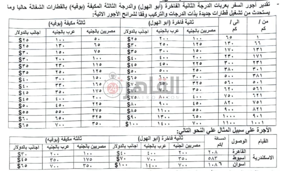 تحديد أسعار السفر بعربات السكة الحديد الجديدة │ مستند خاص