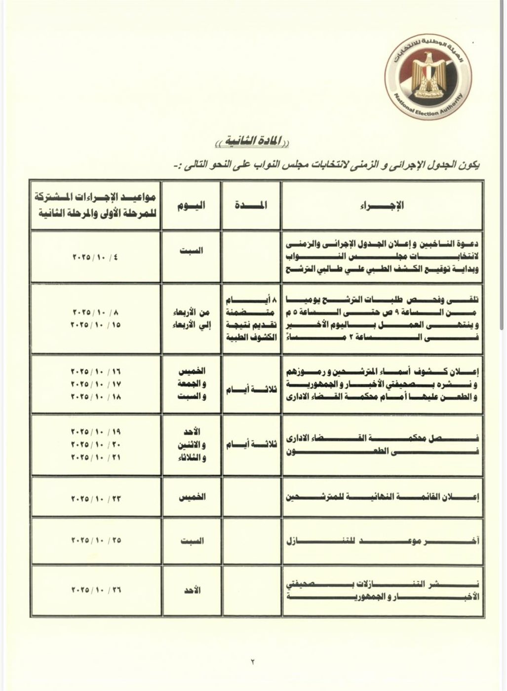 الجدول الزمني لانتخابات مجلس النواب 