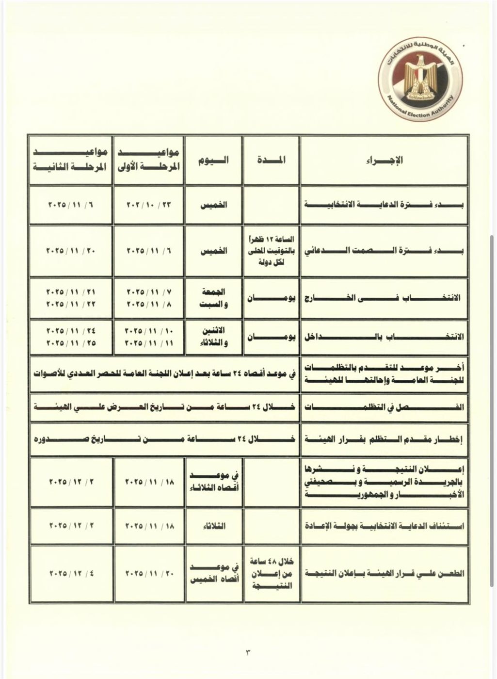 الجدول الزمني لانتخابات مجلس النواب 