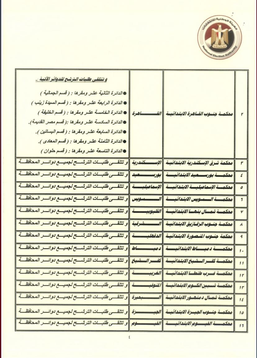 أماكن تلقي طلبات الترشح لـ انتخابات مجلس النواب
