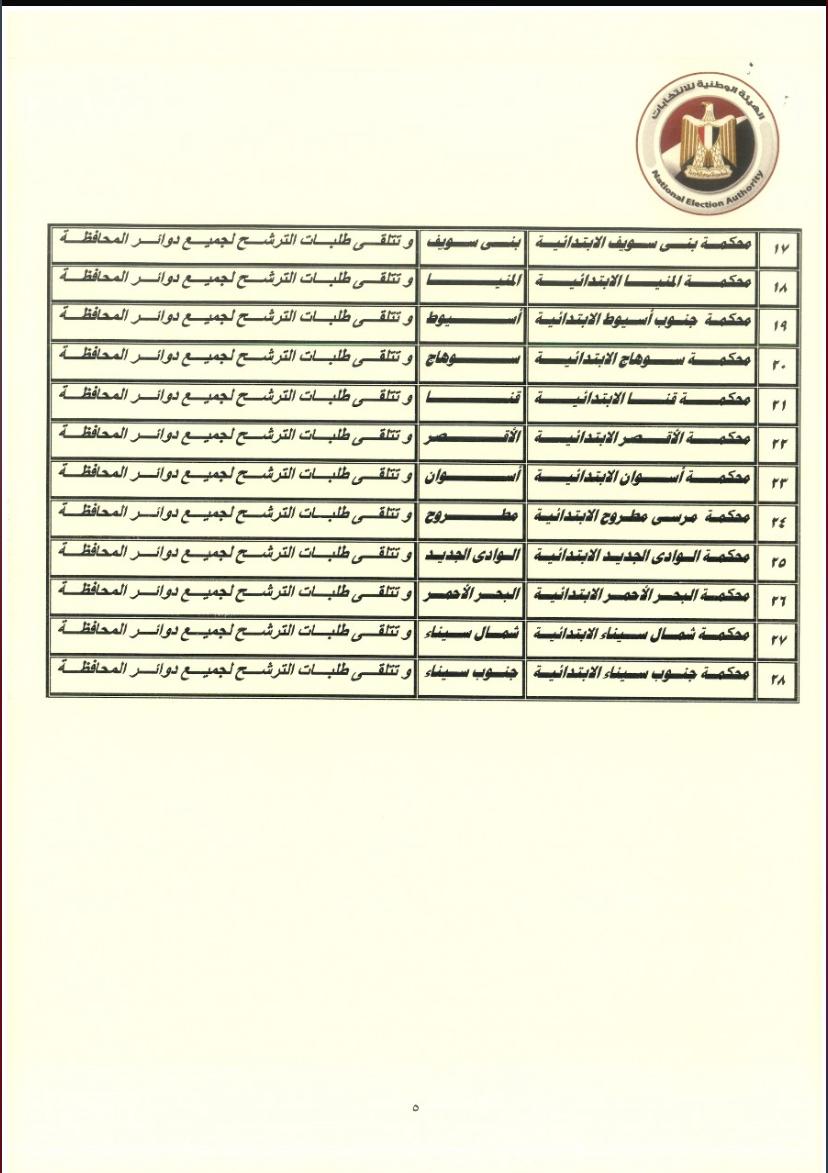 أماكن تلقي طلبات الترشح لـ انتخابات مجلس النواب