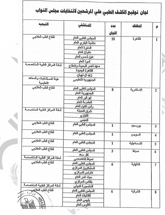 لجان توقيع الكشف الطبي