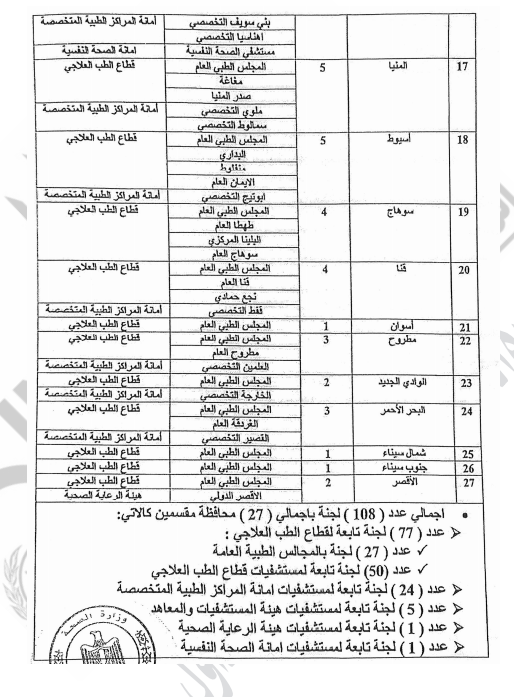 لجان توقيع الكشف الطبي