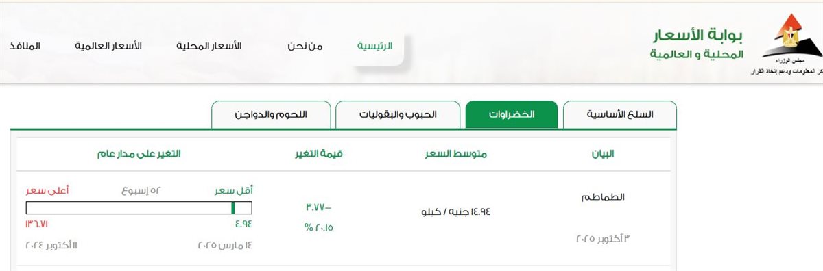 أسعار الطماطم اليوم