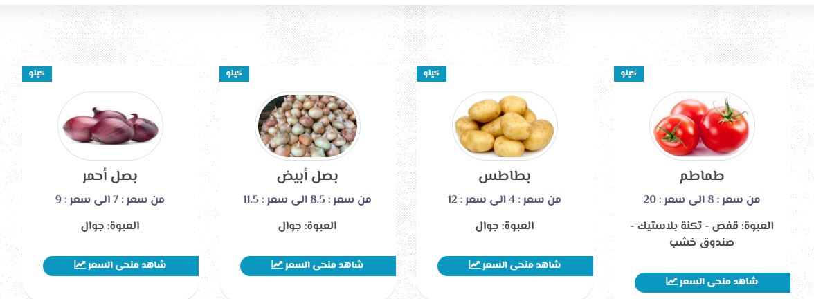 سعر الطماطم اليوم السبت 4 أكتوبر في سوق العبور