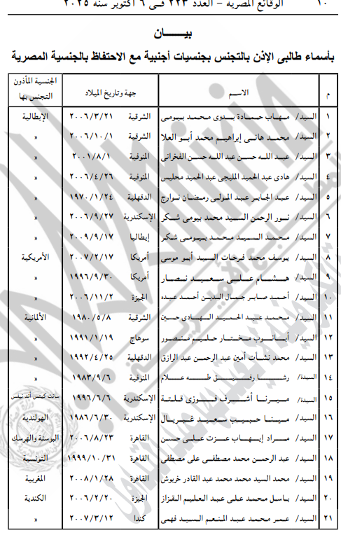 <strong>الحصول على الجنسية الأجنبية مع الاحتفاظ بالمصرية</strong>