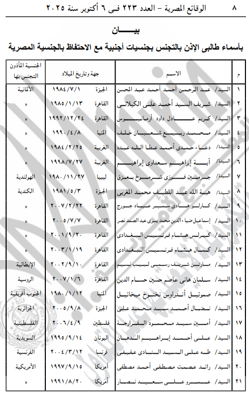 <strong>الحصول على الجنسية الأجنبية مع الاحتفاظ بالمصرية</strong>