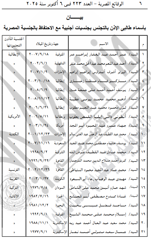 <strong>الحصول على الجنسية الأجنبية مع الاحتفاظ بالمصرية</strong>