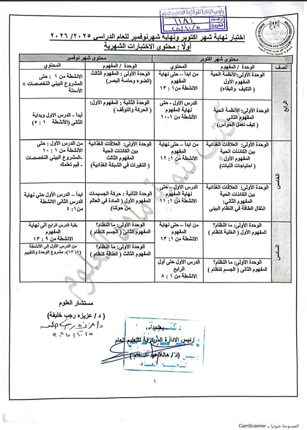 التعليم تحدد محتوى اختبارات العلوم لطلاب النقل