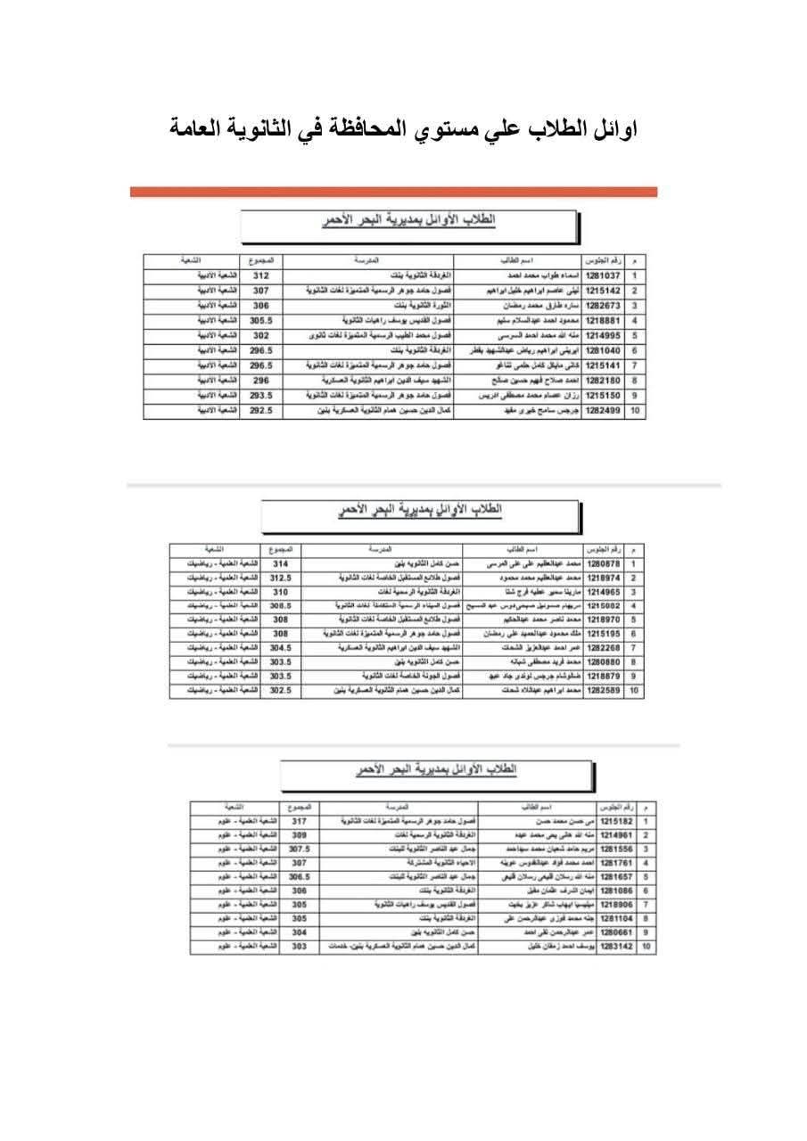 أوائل الثانوية بالبحر الأحمر