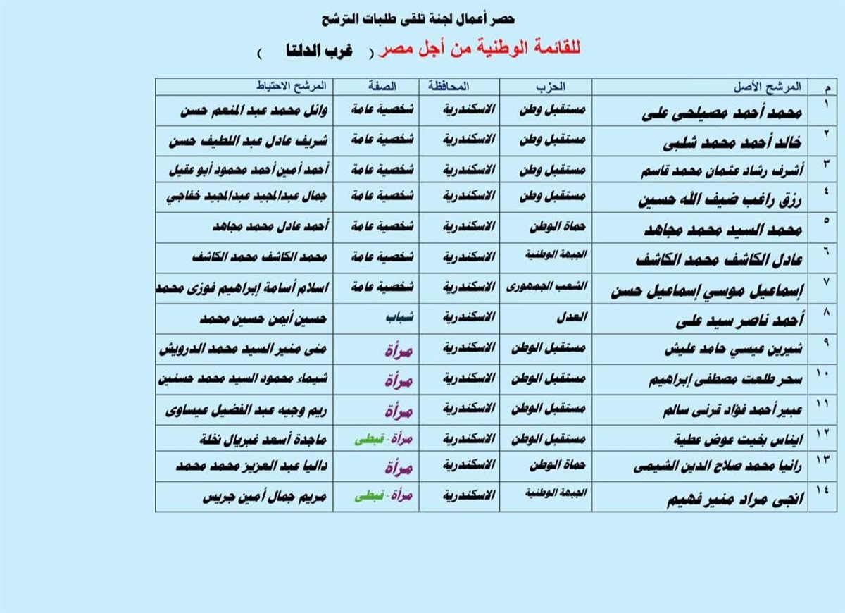 أسماء المرشحين للقائمة الوطنية لانتخابات النواب بالإسكندرية