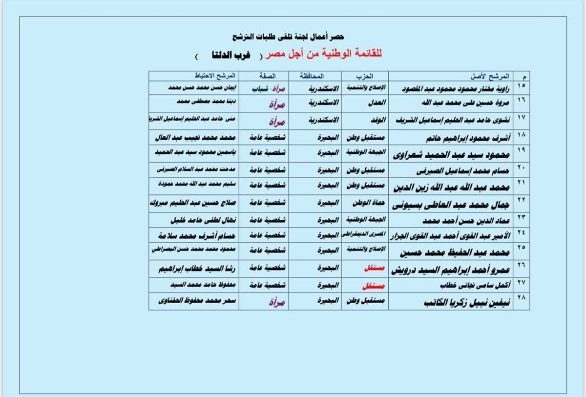 أسماء المرشحين للقائمة الوطنية لانتخابات النواب بالإسكندرية