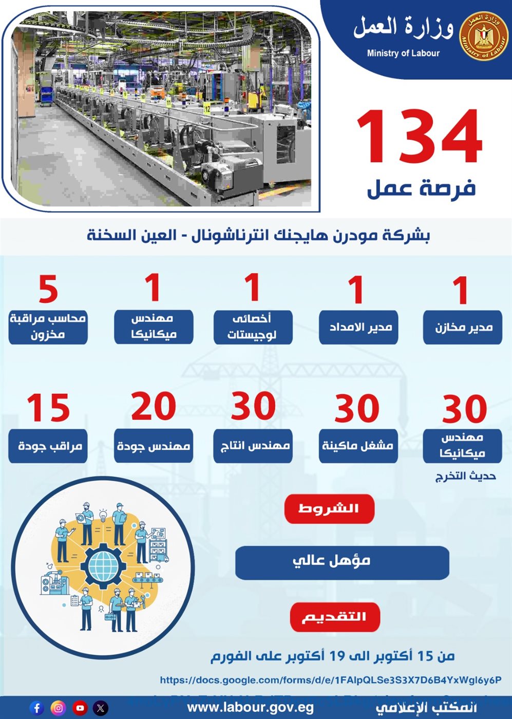  134 فرصة عمل جديدة بشركة مودرن هايچنك إنترناشونال بالعين السخنة