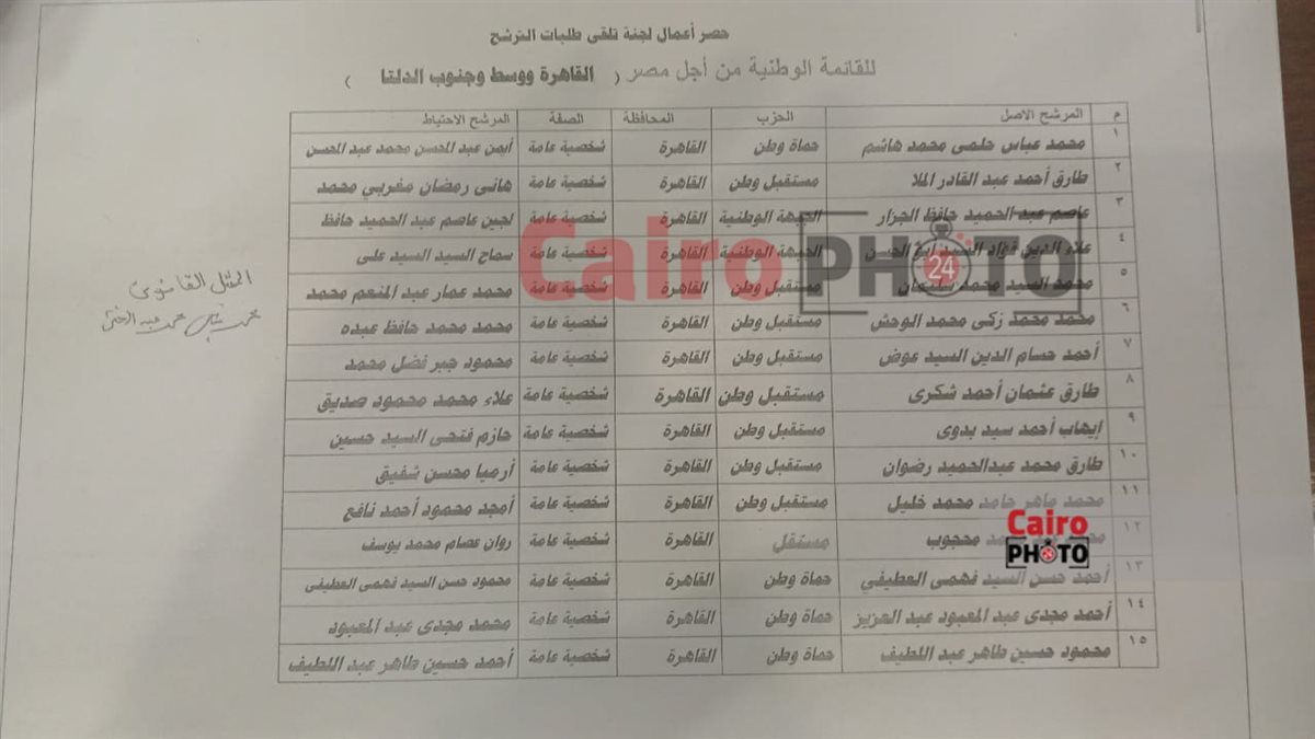 أسماء مرشحي القائمة الوطنية في قطاع القاهرة ووسط وجنوب الدلتا &nbsp;