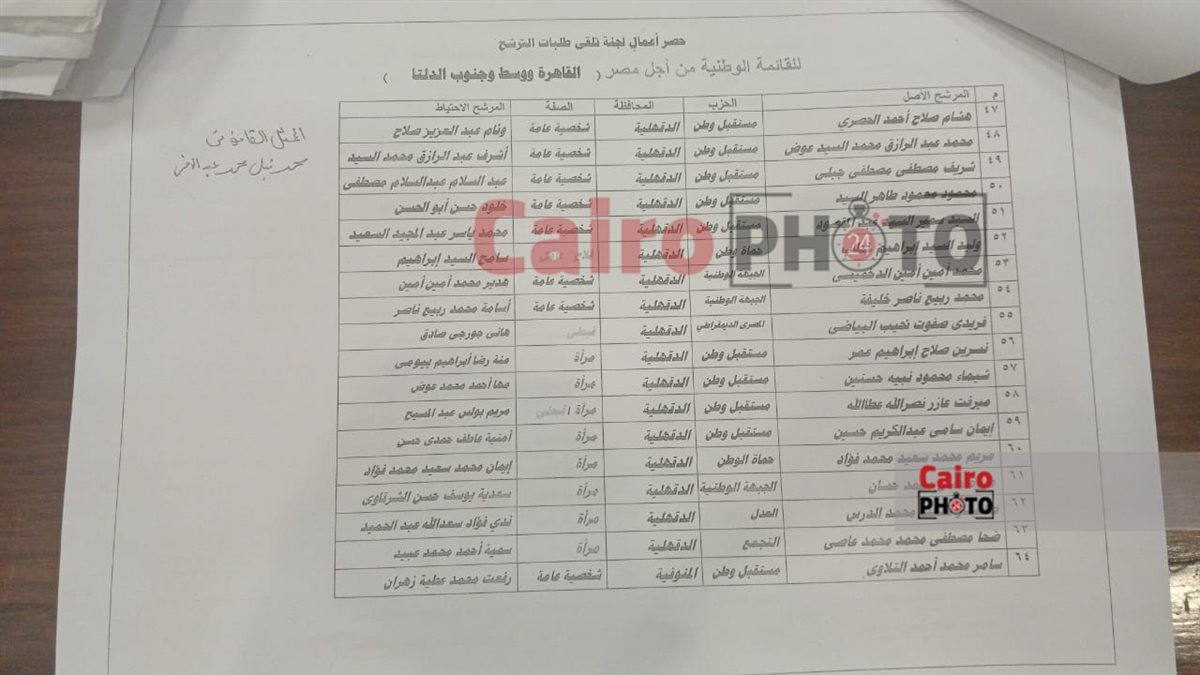 أسماء مرشحي القائمة الوطنية في قطاع القاهرة ووسط وجنوب الدلتا &nbsp;