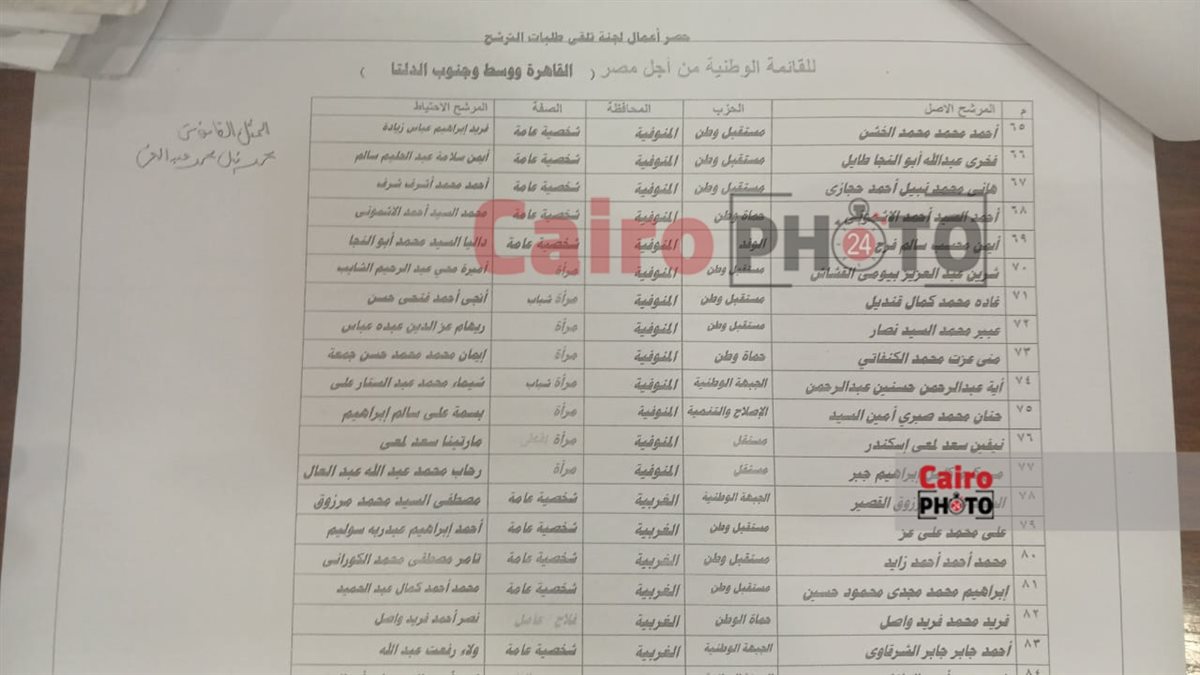 أسماء مرشحي القائمة الوطنية في قطاع القاهرة ووسط وجنوب الدلتا &nbsp;