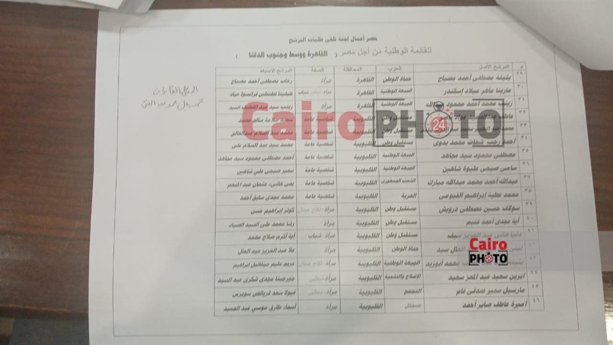 أسماء مرشحي القائمة الوطنية في قطاع القاهرة ووسط وجنوب الدلتا &nbsp;