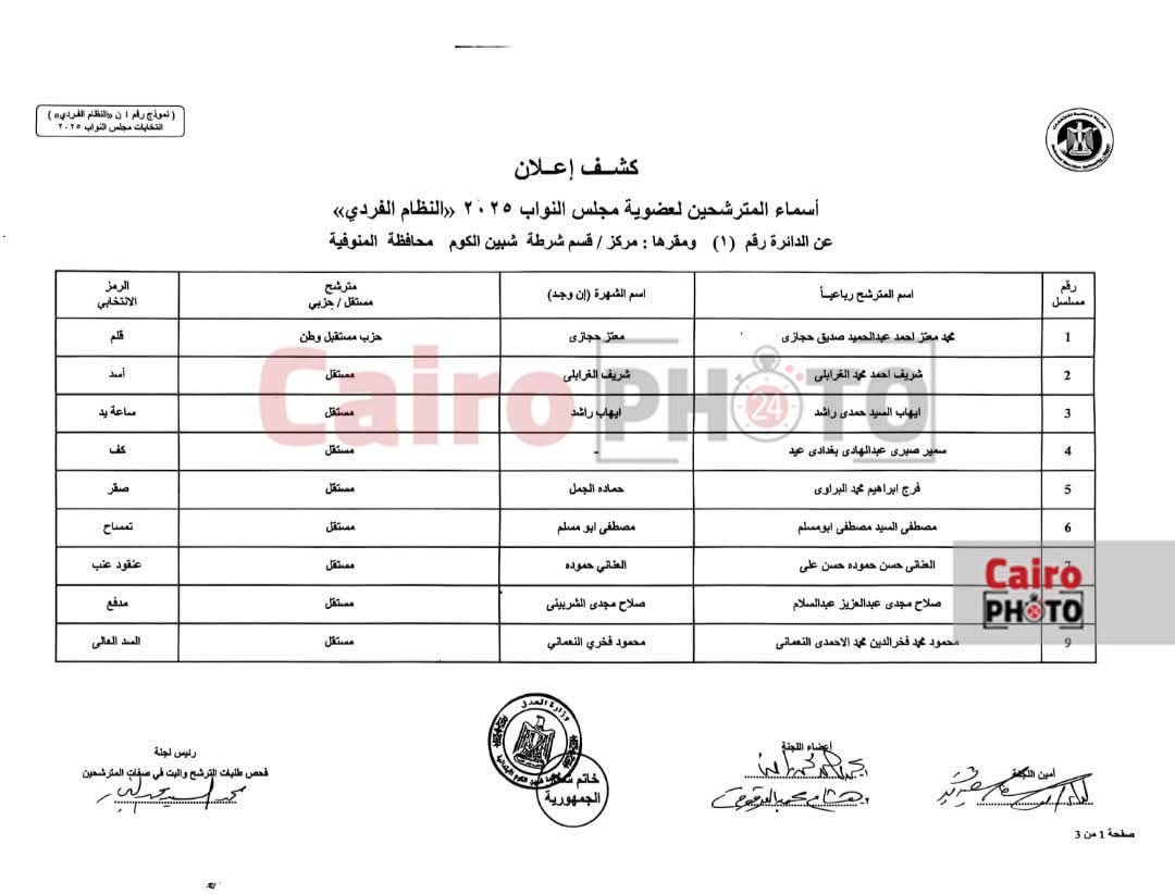 إعلان الكشوف المبدئية لمرشحي انتخابات مجلس النواب بالمنوفية
