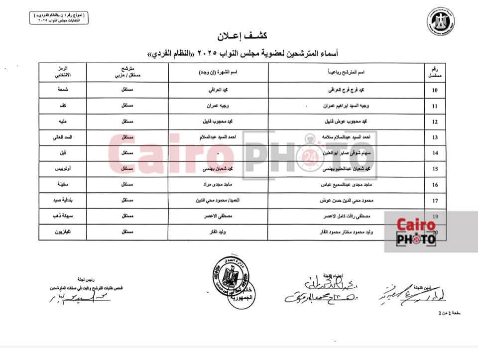 إعلان الكشوف المبدئية لمرشحي انتخابات مجلس النواب بالمنوفية