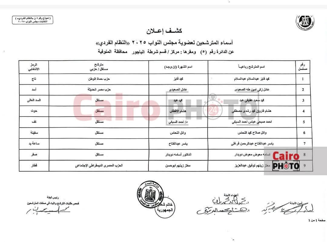 إعلان الكشوف المبدئية لمرشحي انتخابات مجلس النواب بالمنوفية