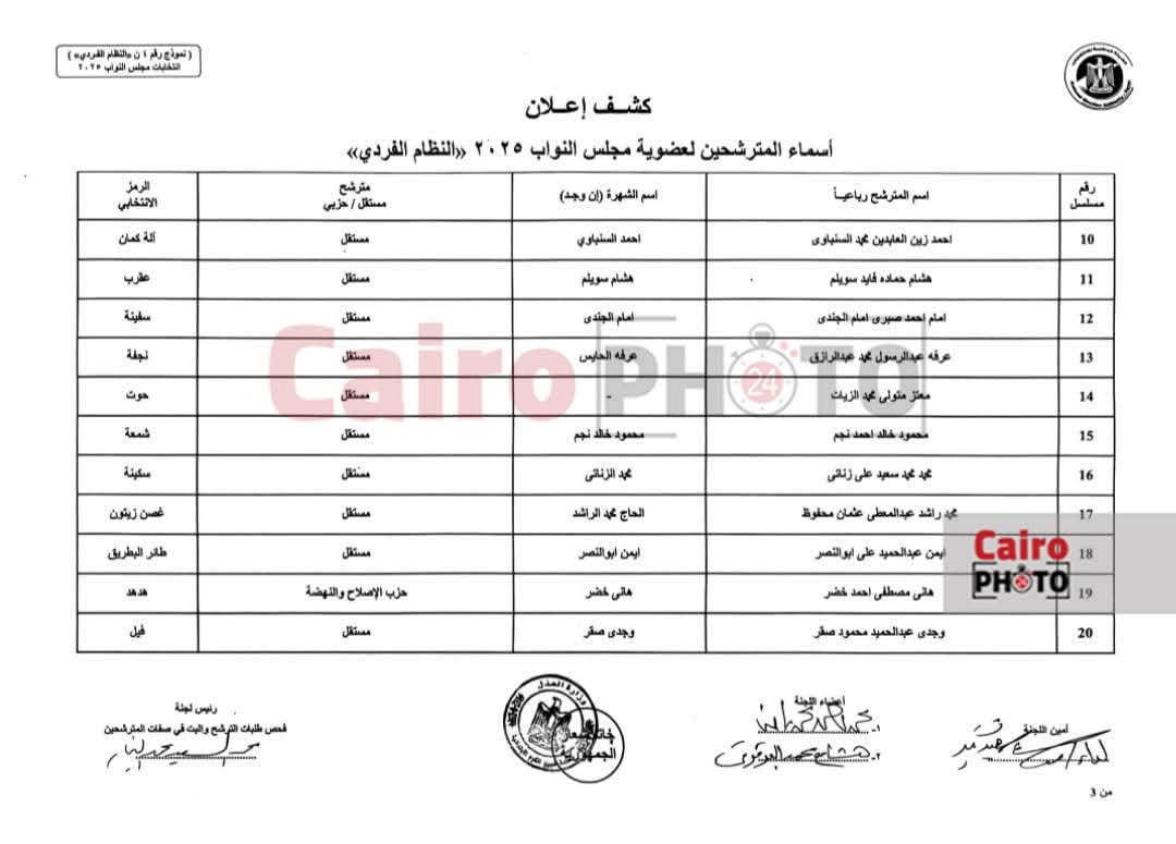 إعلان الكشوف المبدئية لمرشحي انتخابات مجلس النواب بالمنوفية