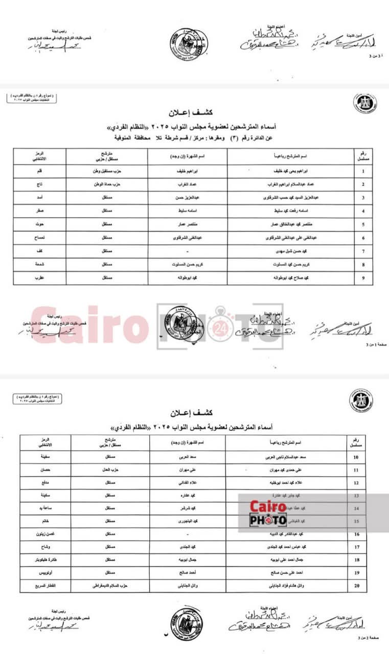 إعلان الكشوف المبدئية لمرشحي انتخابات مجلس النواب بالمنوفية