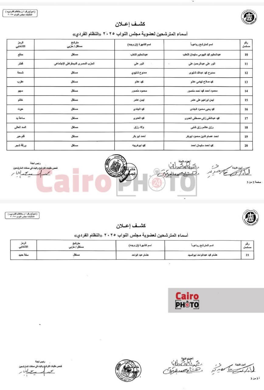 إعلان الكشوف المبدئية لمرشحي انتخابات مجلس النواب بالمنوفية