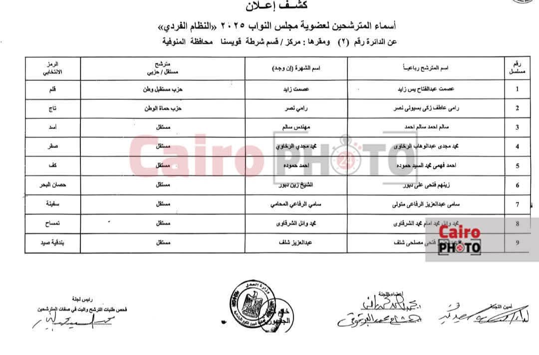 إعلان الكشوف المبدئية لمرشحي انتخابات مجلس النواب بالمنوفية