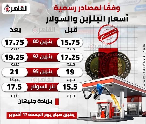 أسعار البنزين اليوم