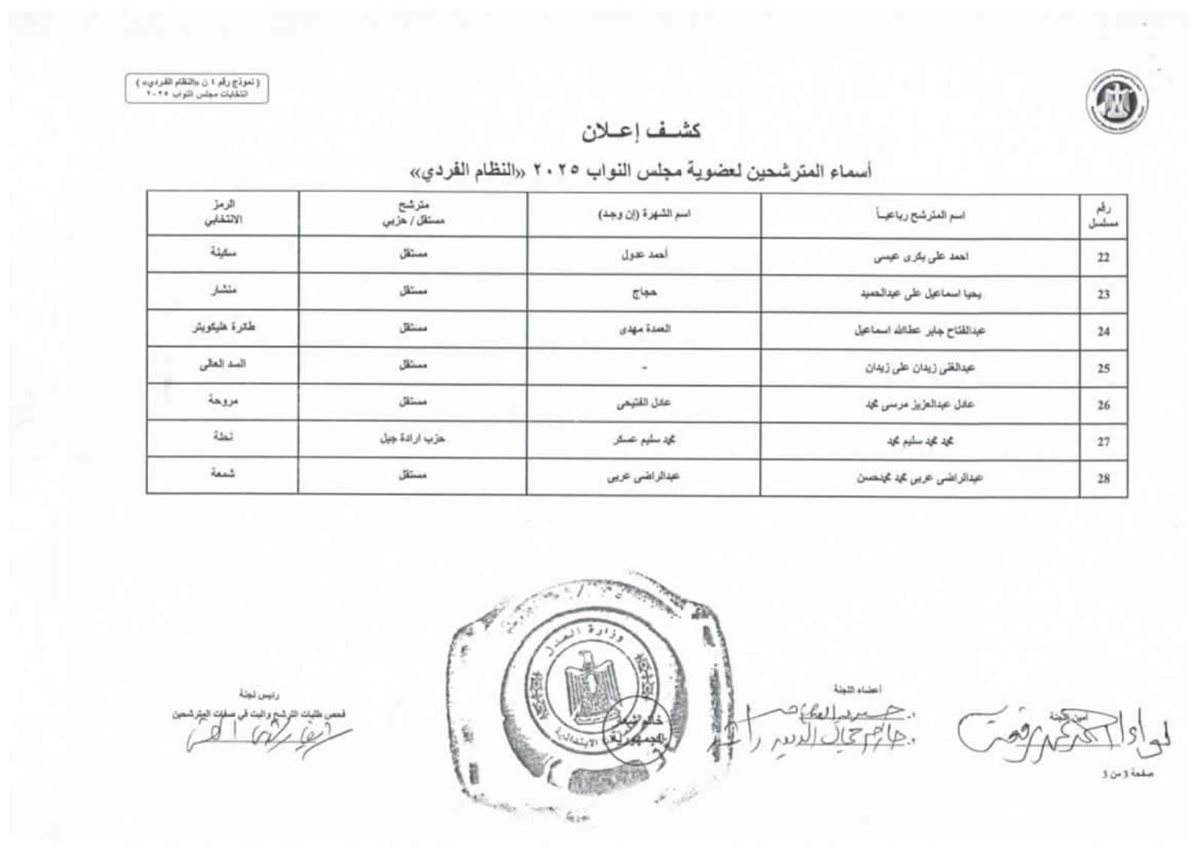 القائمة الأولية لمرشحي انتخابات مجلس النواب 