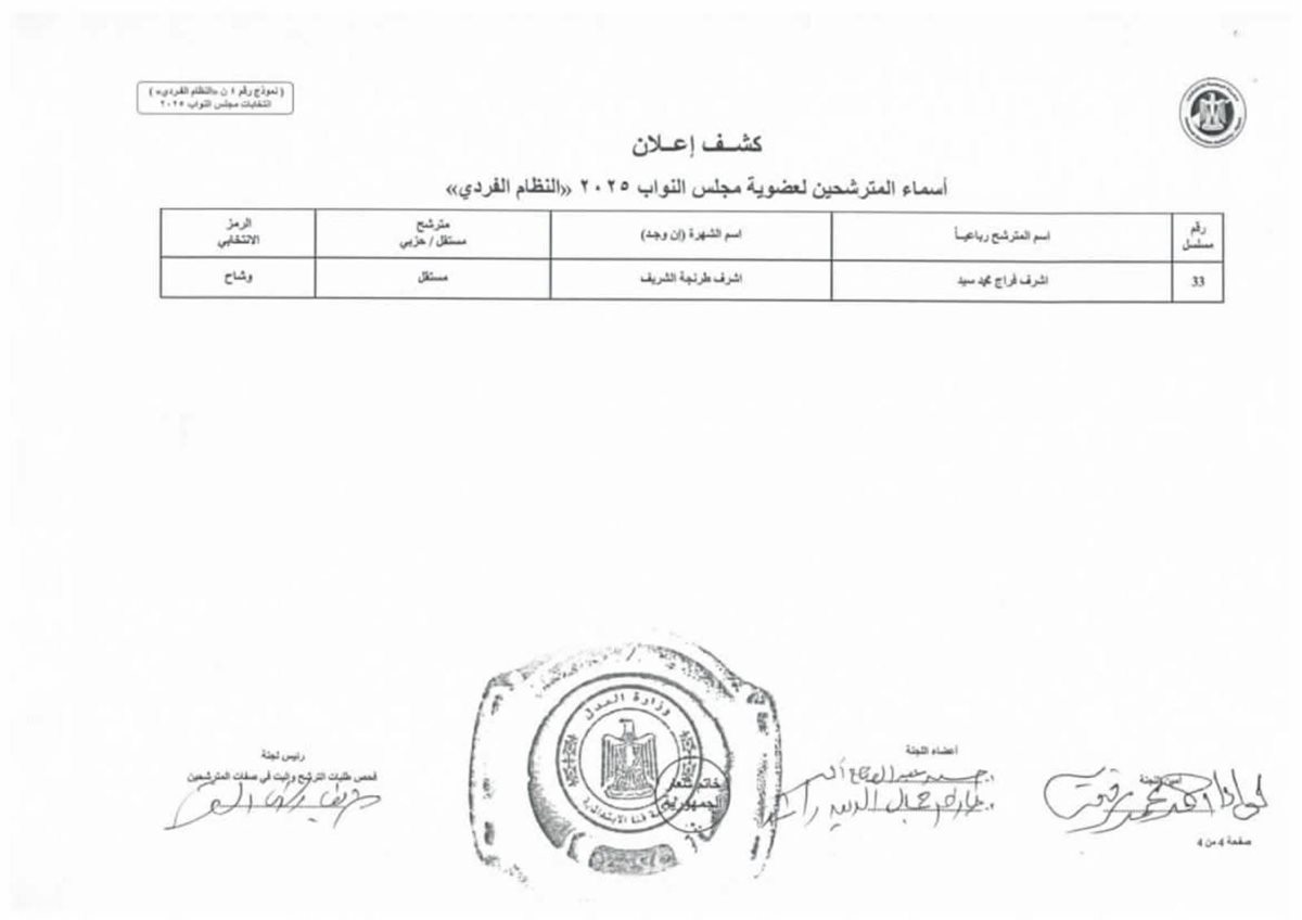 القائمة الأولية لمرشحي انتخابات مجلس النواب 