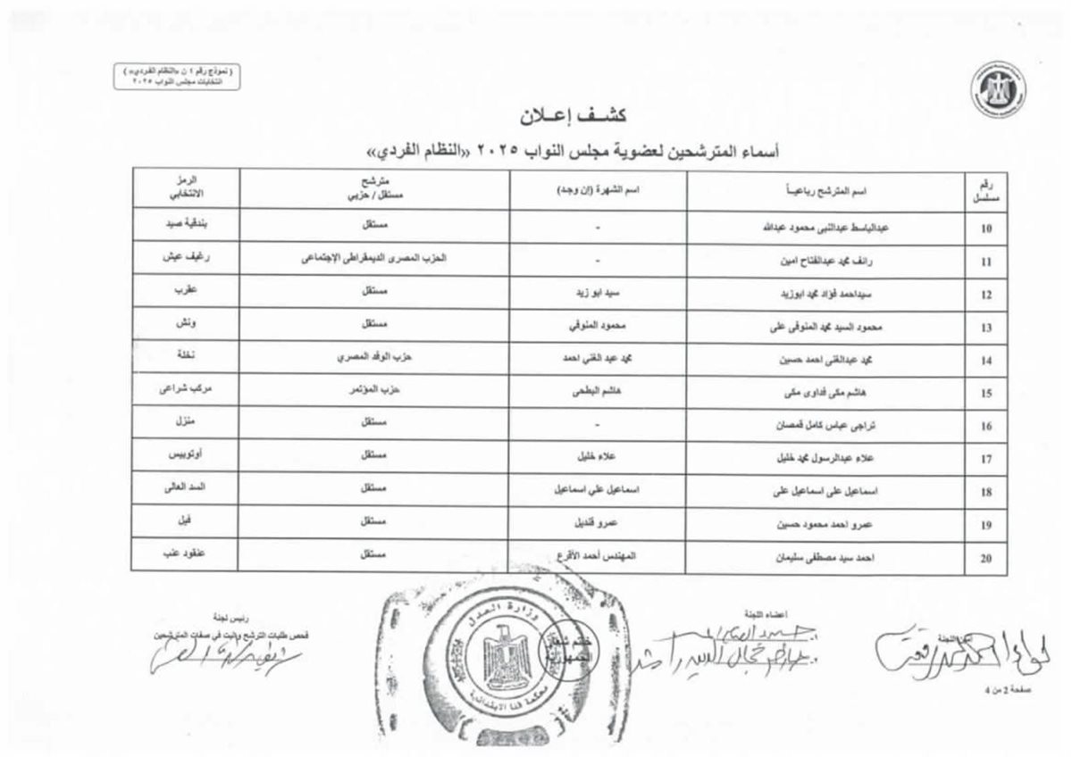 القائمة الأولية لمرشحي انتخابات مجلس النواب 