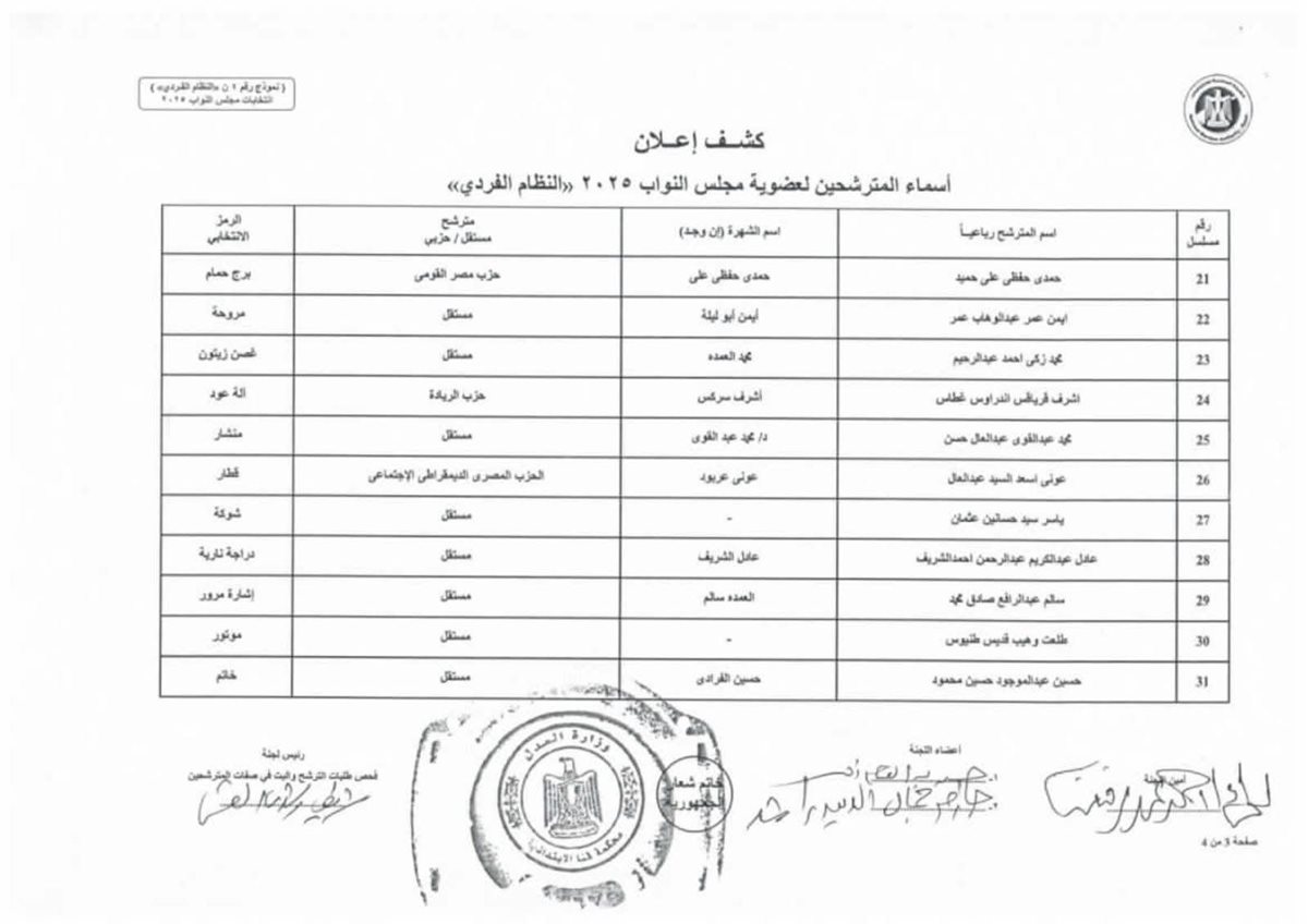 القائمة الأولية لمرشحي انتخابات مجلس النواب 