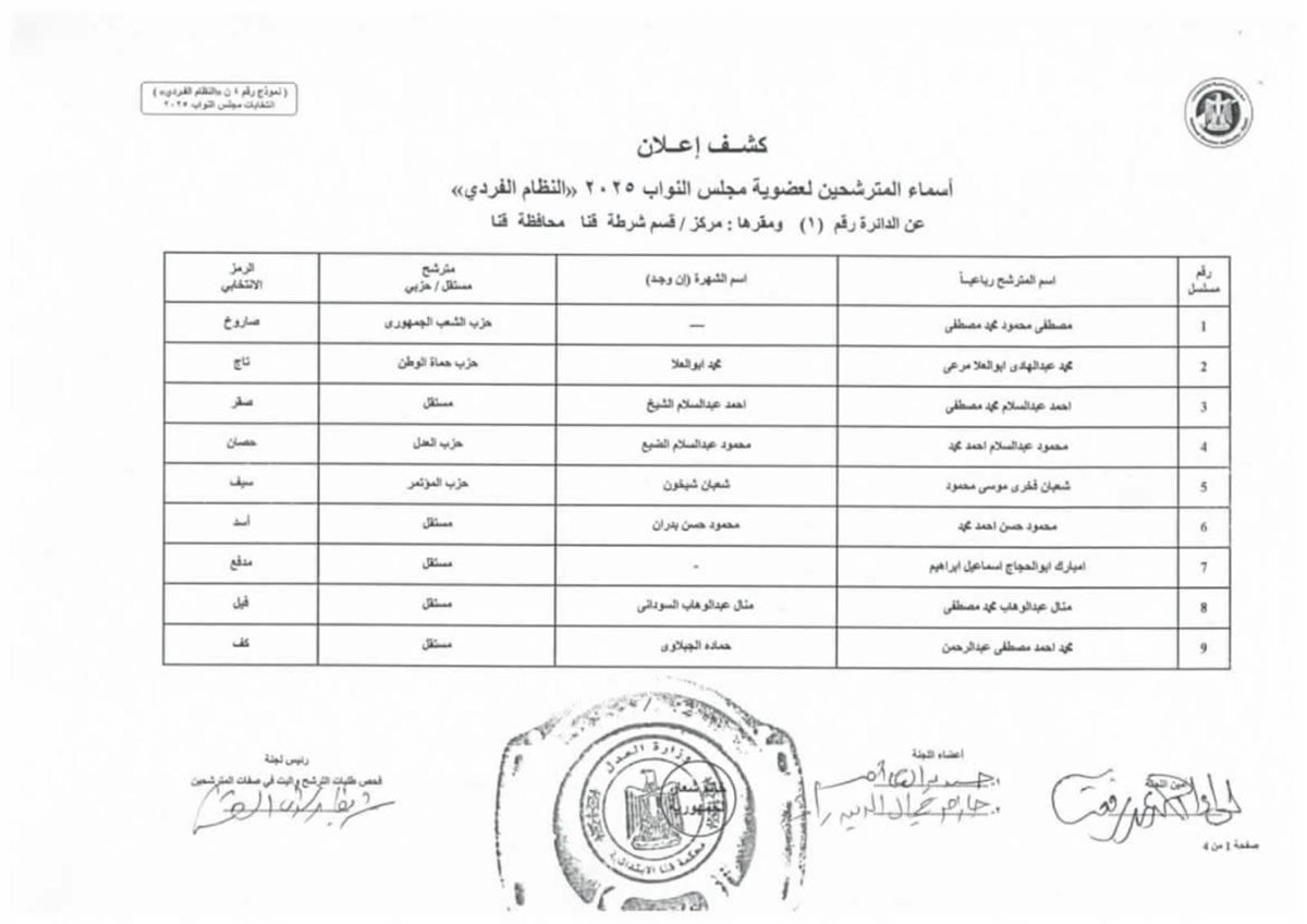 القائمة الأولية لمرشحي انتخابات مجلس النواب 