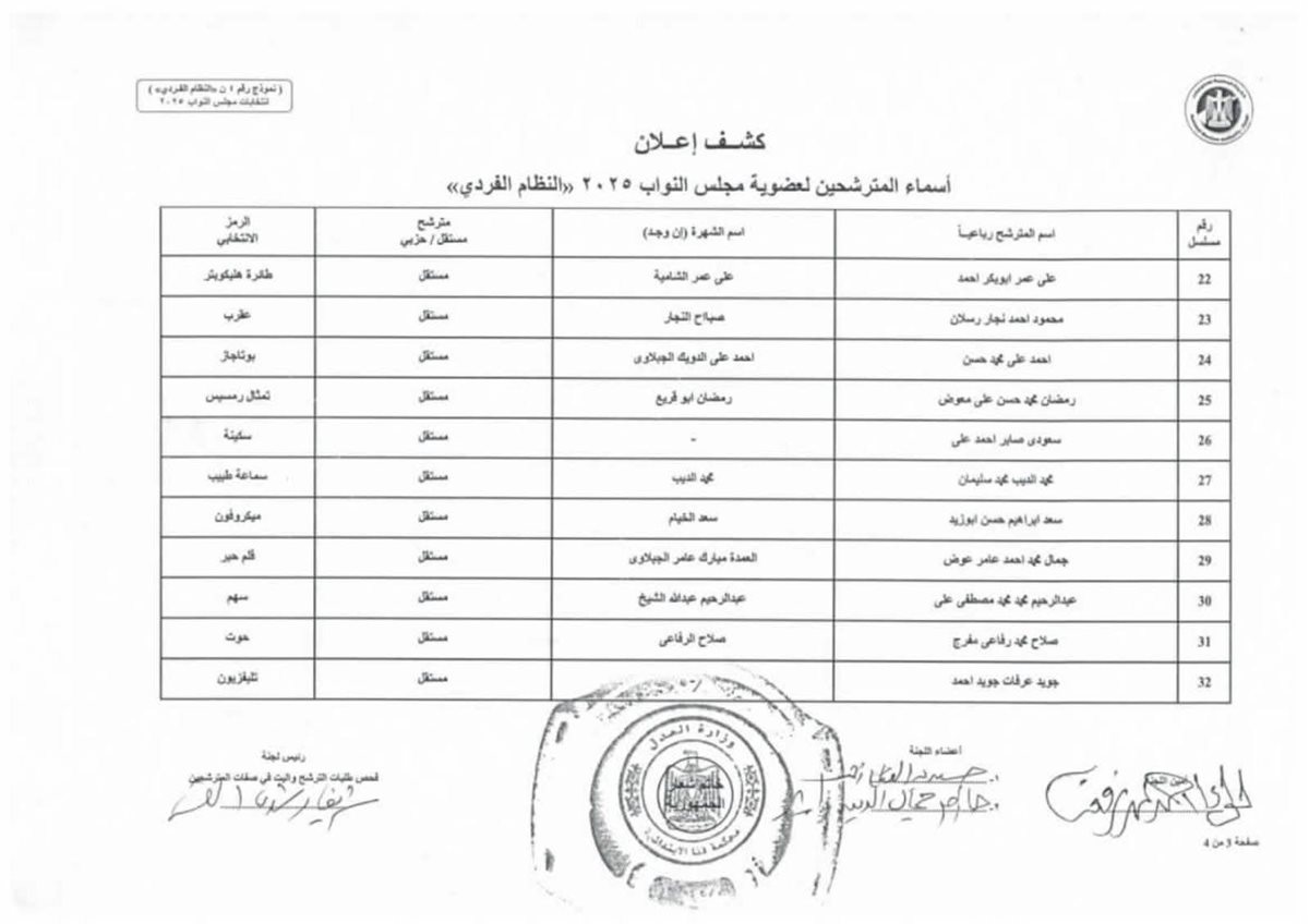 القائمة الأولية لمرشحي انتخابات مجلس النواب 
