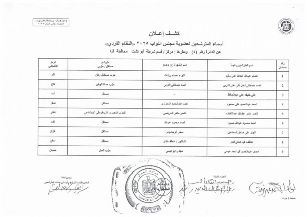 القائمة الأولية لمرشحي انتخابات مجلس النواب 