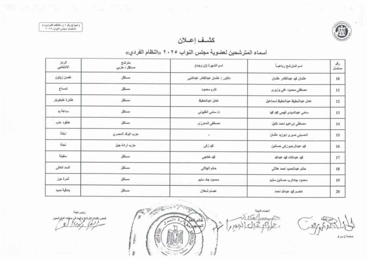 القائمة الأولية لمرشحي انتخابات مجلس النواب 