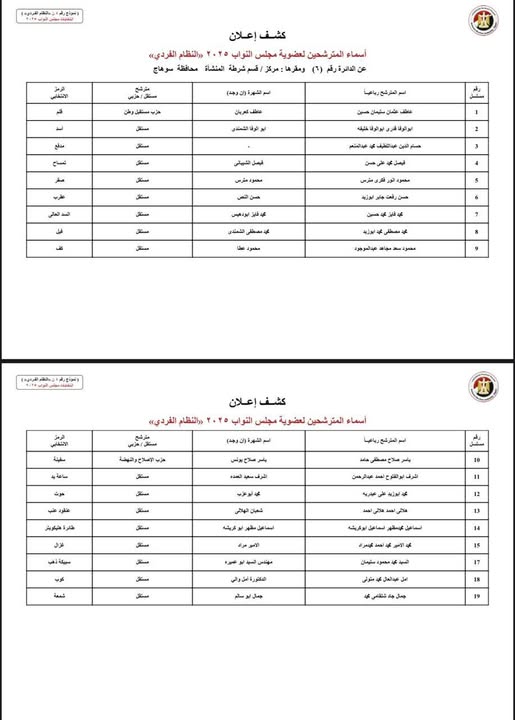  الكشوف المبدئية لمرشحي انتخابات مجلس النواب بسوهاج