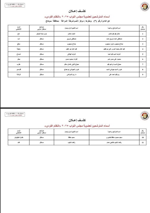  الكشوف المبدئية لمرشحي انتخابات مجلس النواب بسوهاج