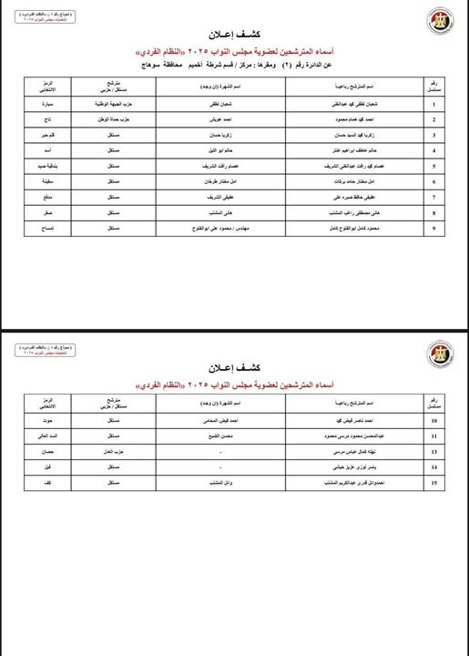  الكشوف المبدئية لمرشحي انتخابات مجلس النواب بسوهاج
