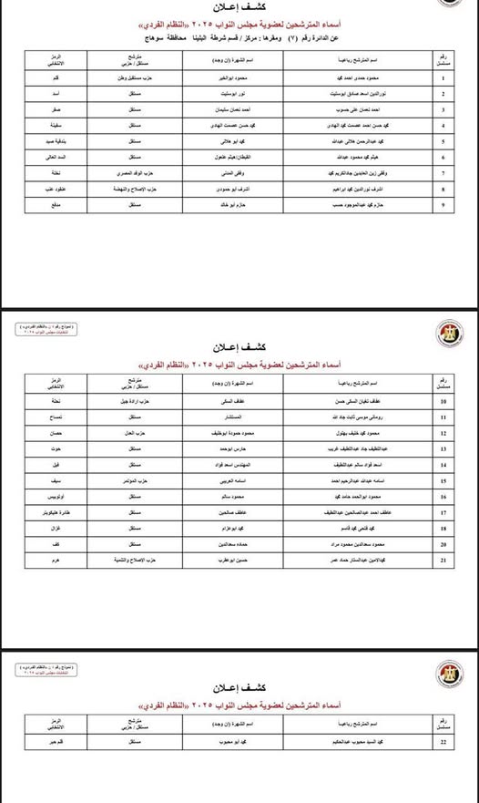  الكشوف المبدئية لمرشحي انتخابات مجلس النواب بسوهاج