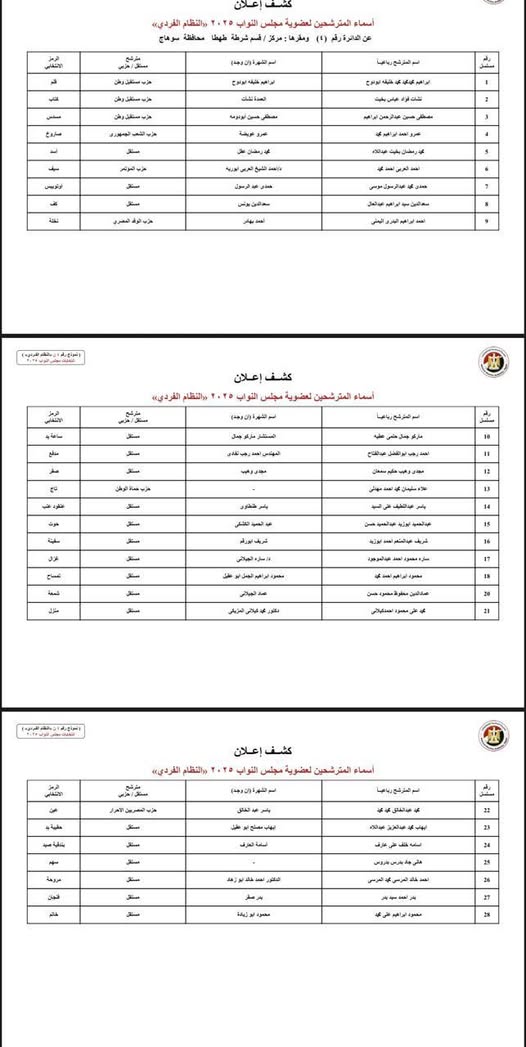  الكشوف المبدئية لمرشحي انتخابات مجلس النواب بسوهاج