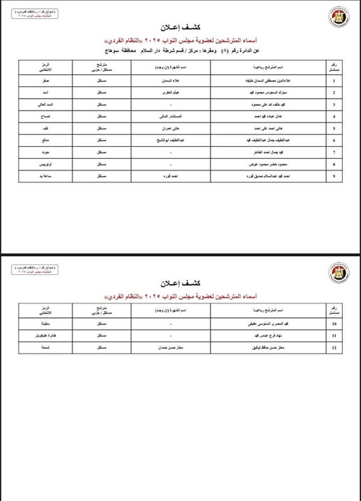  الكشوف المبدئية لمرشحي انتخابات مجلس النواب بسوهاج