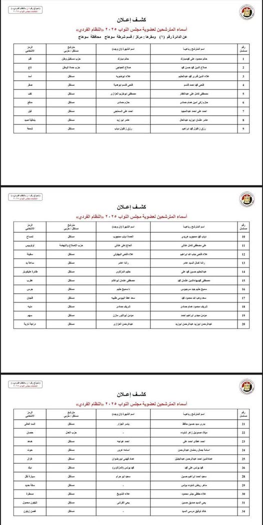  الكشوف المبدئية لمرشحي انتخابات مجلس النواب بسوهاج