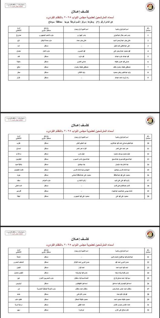  الكشوف المبدئية لمرشحي انتخابات مجلس النواب بسوهاج