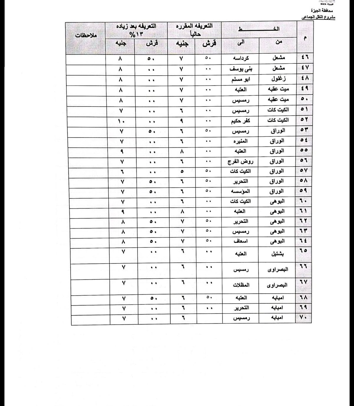 تعريفة الركوب الجديدة بعد تحريك أسعار البنزين والسولار