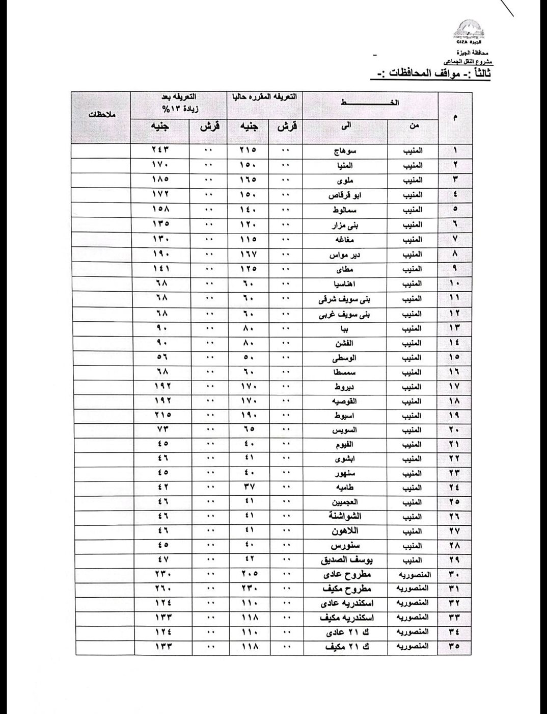 تعريفة الركوب الجديدة بعد تحريك أسعار البنزين والسولار